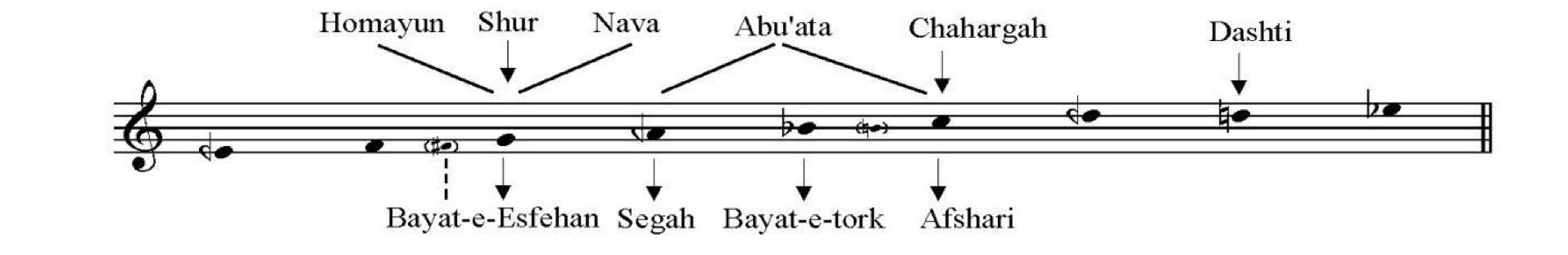 موسیقی مقامی پساپارسی