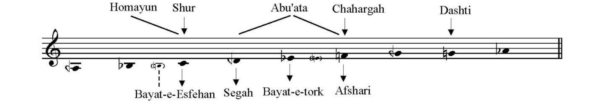 موسیقی مقامی پساپارسی