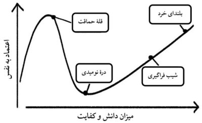 خود غلط بود آنچه میپنداشتیم؛ در باب برخی از پیشفرضهای غلط مرتبط با روانشناسی، میثم همدمی، بی ستون بارو